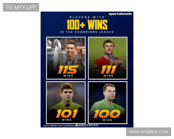 本赛季欧冠最年长出场球员前十名 诺伊尔阿切尔比莱万榜上有名